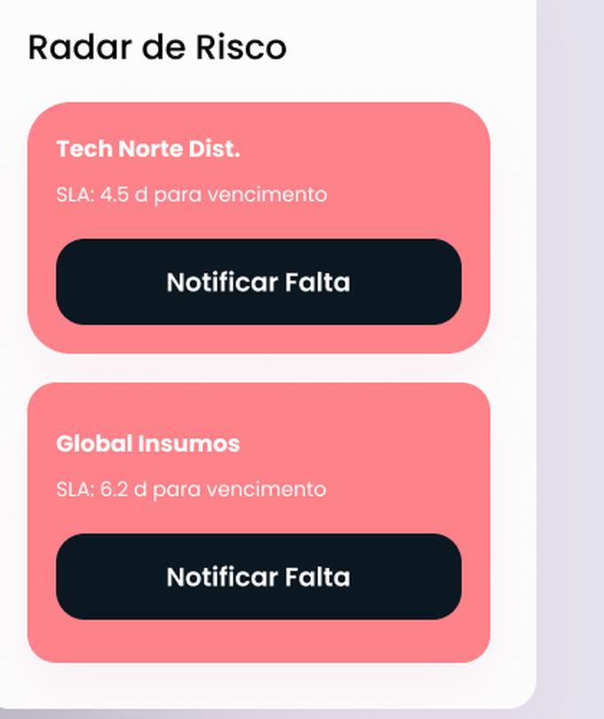 Radar de risco: fornecedores com SLA vencendo e ação de notificar falta